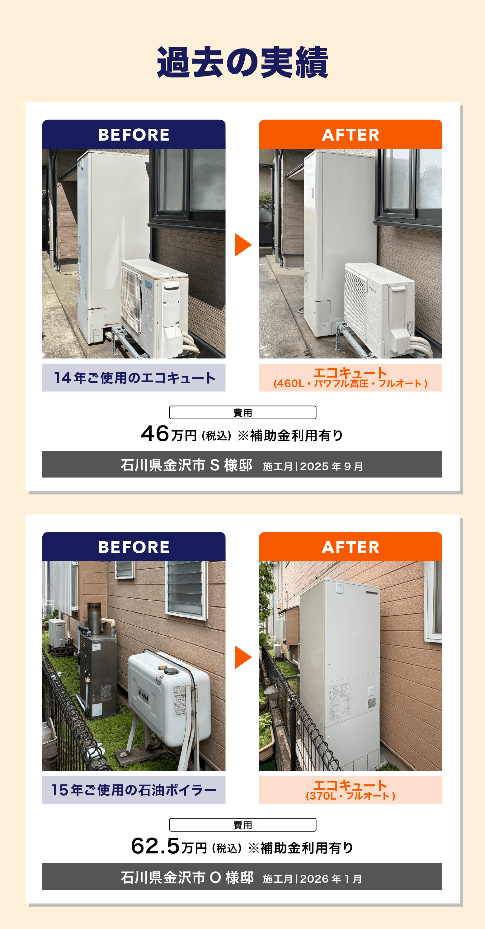 過去の実績