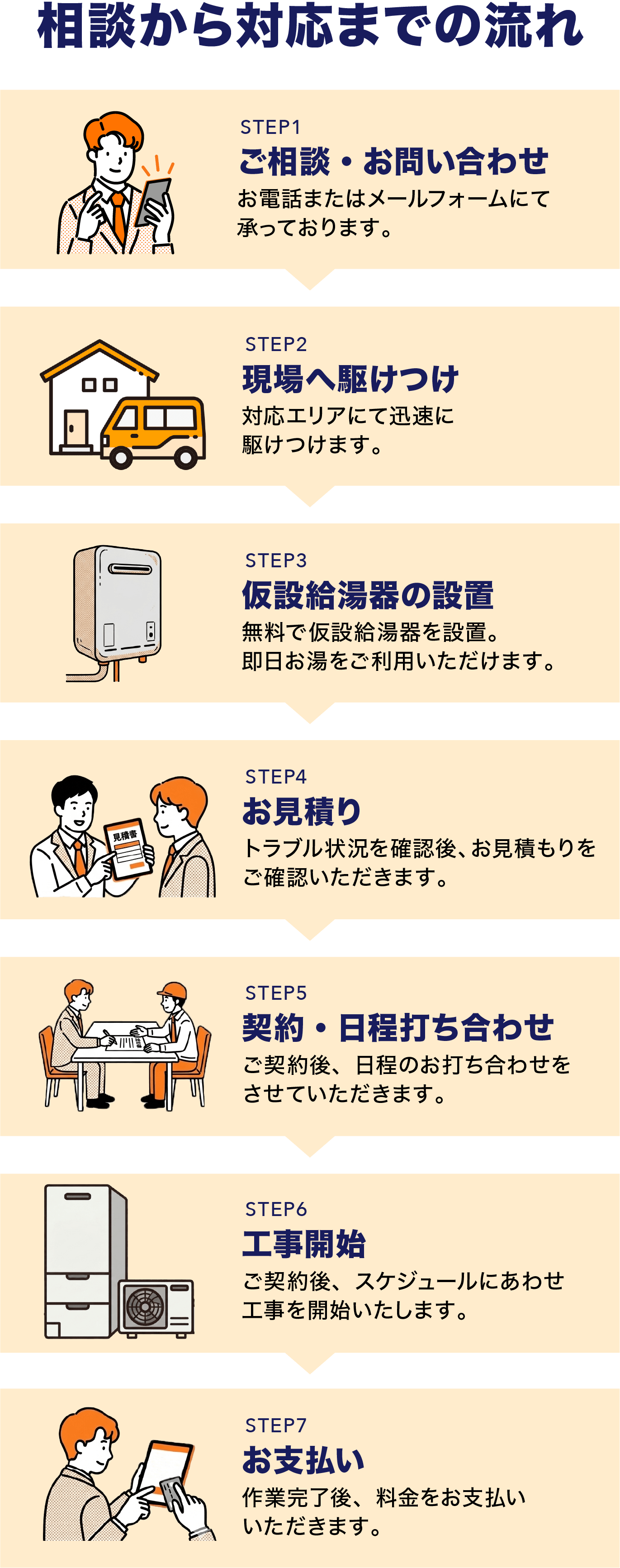 相談から対応までの流れ